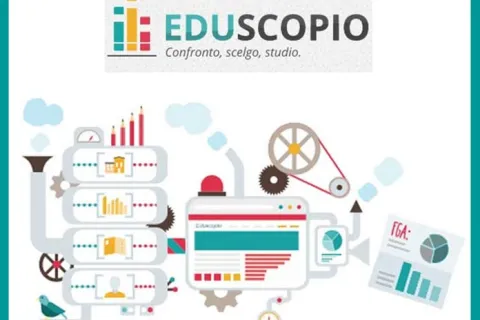 eduscopio