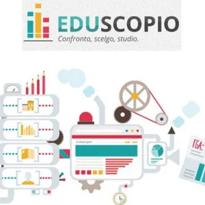 eduscopio